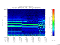 rpws low rate full