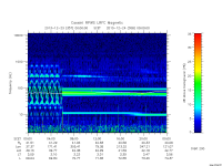 rpws low rate full