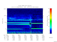 rpws low rate full
