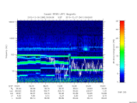 rpws low rate full