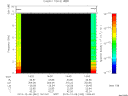 T2013342_14_10KHZ_WBB thumbnail Spectrogram