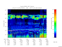 rpws low rate full