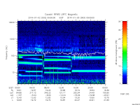 rpws low rate full