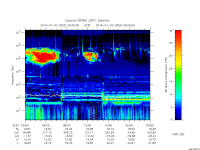 rpws low rate full