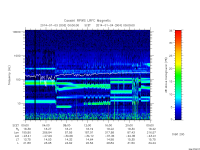 rpws low rate full