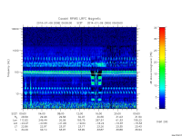 rpws low rate full