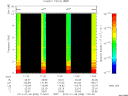 T2014008_11_10KHZ_WBB thumbnail Spectrogram