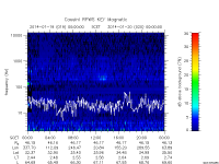 rpws key parameter data