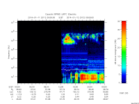 rpws low rate full