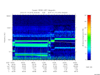 rpws low rate full