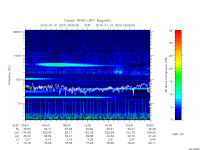 rpws low rate full