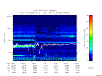 rpws low rate full