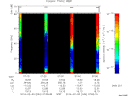 T2014034_07_75KHZ_WBB thumbnail Spectrogram