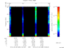 T2014035_20_75KHZ_WBB thumbnail Spectrogram