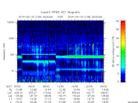 rpws key parameter data