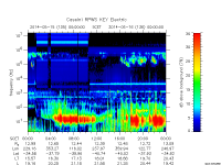 rpws key parameter data