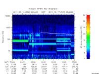 rpws key parameter data