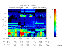 rpws key parameter data