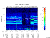 rpws key parameter data