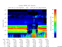 rpws key parameter data