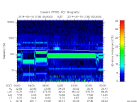 rpws key parameter data
