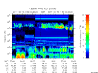 rpws key parameter data