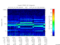 rpws key parameter data