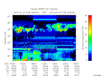 rpws key parameter data