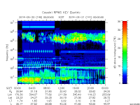 rpws key parameter data