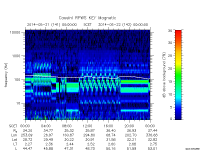 rpws key parameter data