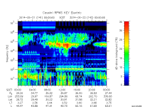 rpws key parameter data