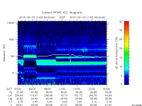 rpws key parameter data