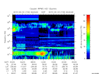 rpws key parameter data
