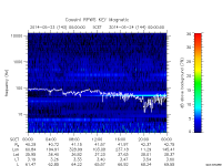 rpws key parameter data