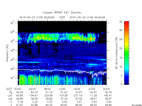 rpws key parameter data
