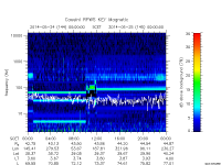 rpws key parameter data