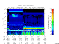 rpws key parameter data