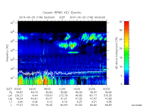 rpws key parameter data