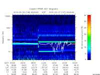 rpws key parameter data