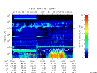 rpws key parameter data