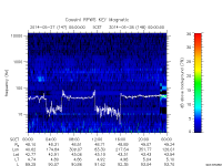 rpws key parameter data