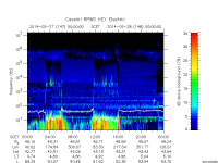 rpws key parameter data