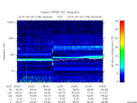 rpws key parameter data