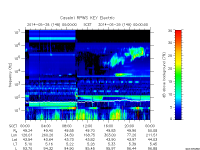 rpws key parameter data