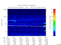 rpws key parameter data