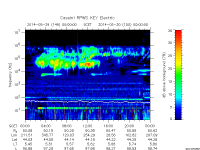rpws key parameter data