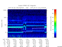 rpws key parameter data