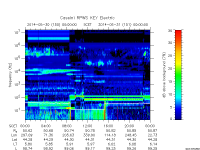 rpws key parameter data