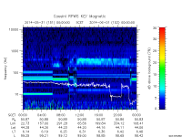 rpws key parameter data
