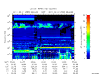 rpws key parameter data